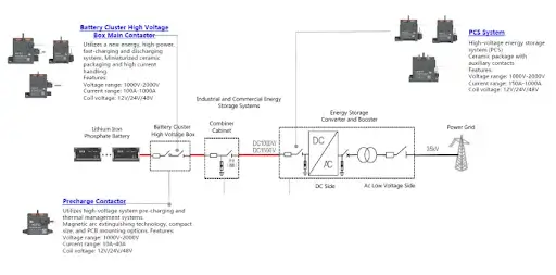 Renewable Energy Expansion and Grid Integration