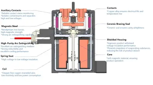 Technological Innovations and Challenges